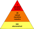 Náhled verze z 26. 2. 2018, 15:19