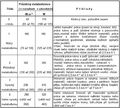 Náhled verze z 13. 5. 2015, 15:10